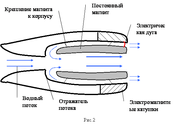 moloduchen3892021